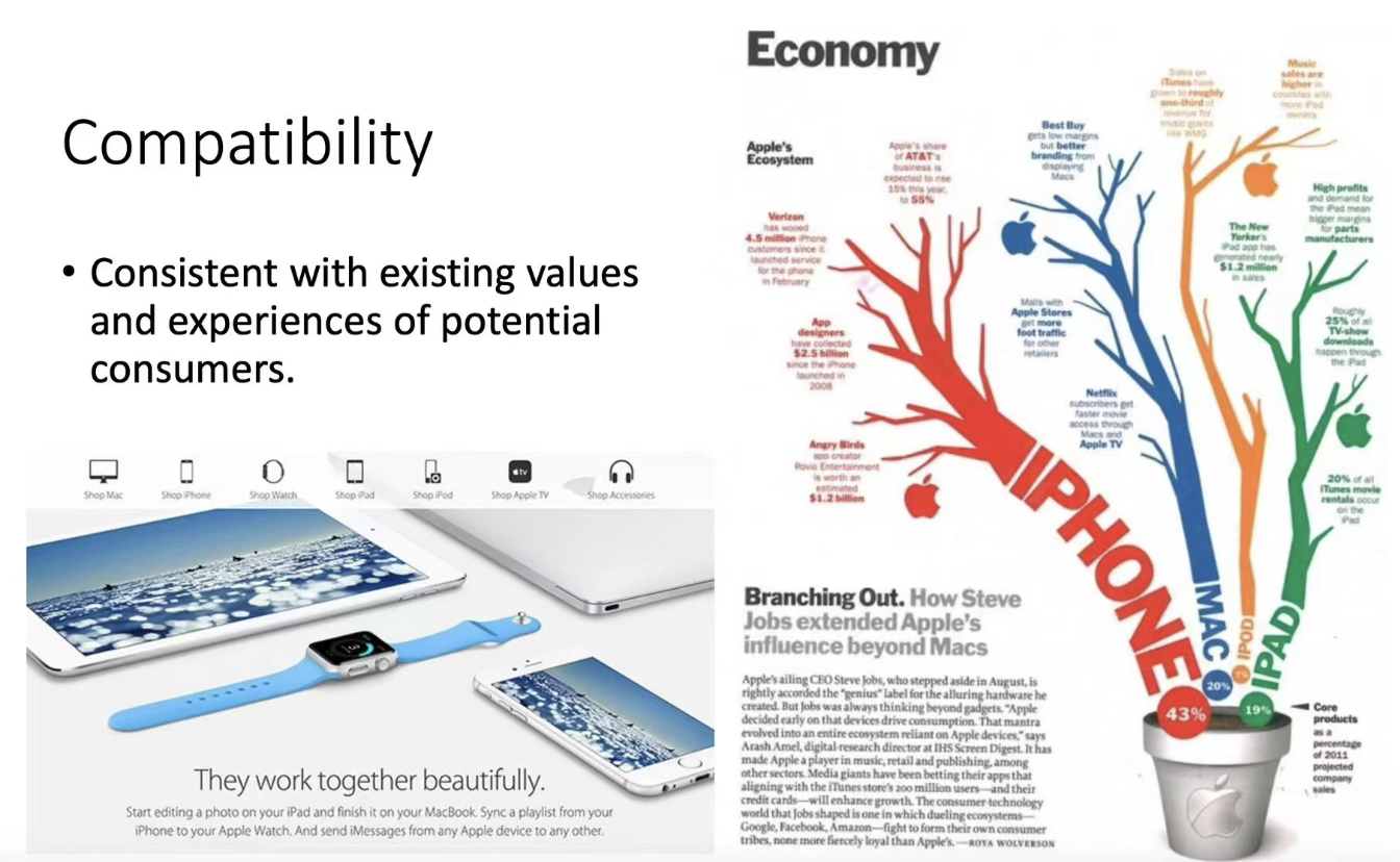 Innovative Product Commercialization