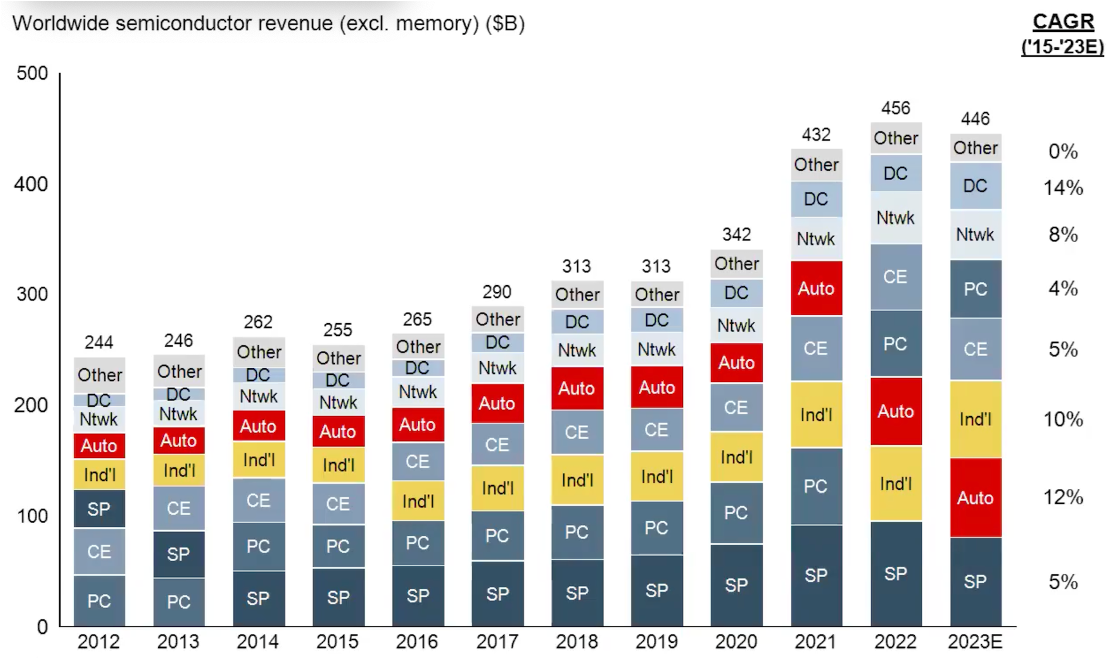 Advanced Data Analytics