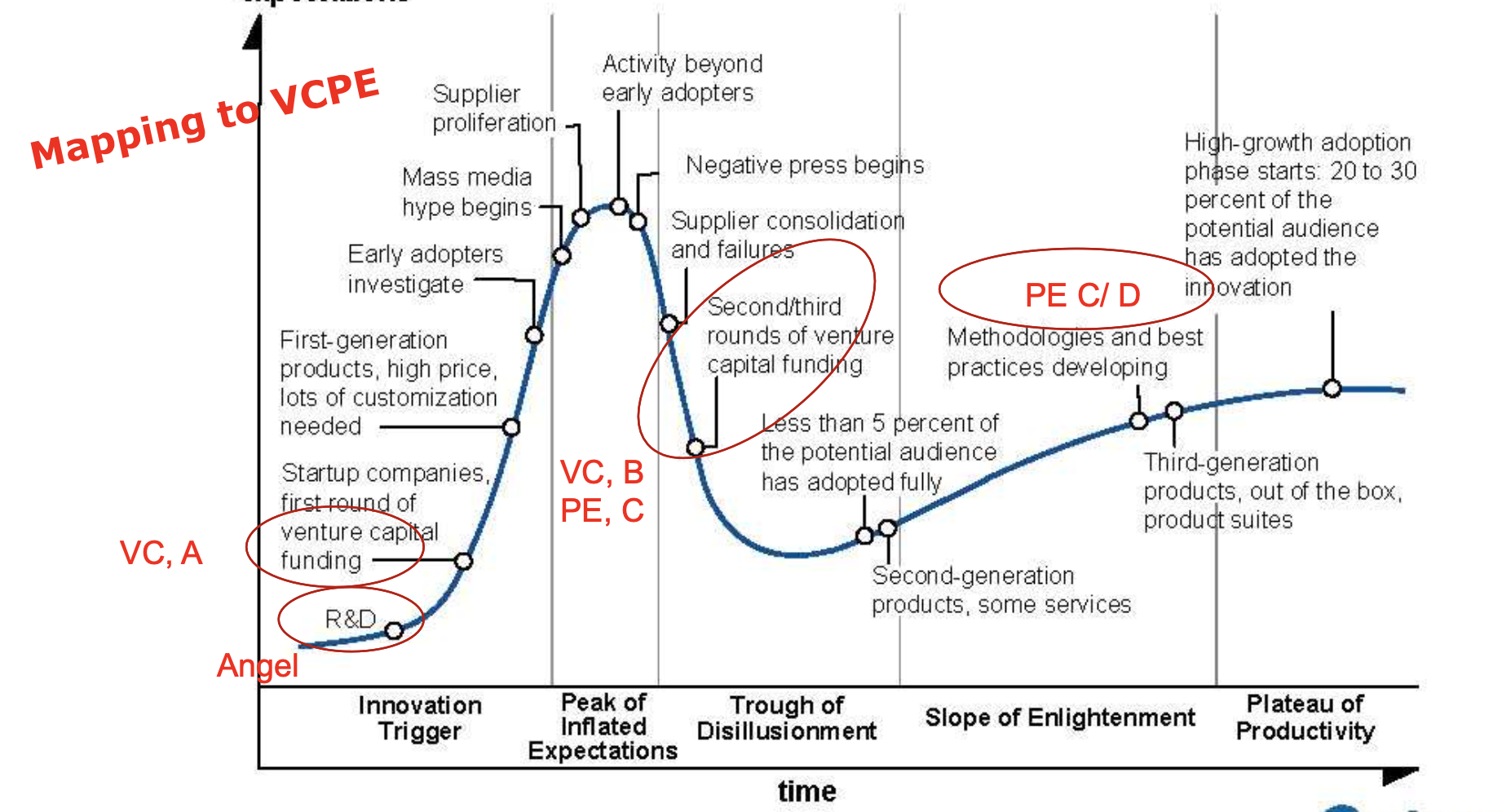 Private Equity & Venture Capital